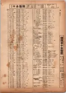 昭和13年4月1日現在横浜市電話番号簿 0151ページのサムネイル