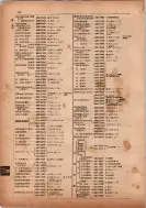 昭和13年4月1日現在横浜市電話番号簿 0152ページのサムネイル