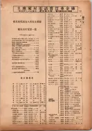 昭和13年4月1日現在横浜市電話番号簿 0163ページのサムネイル