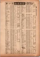 昭和13年4月1日現在横浜市電話番号簿 0165ページのサムネイル