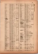 昭和13年4月1日現在横浜市電話番号簿 0173ページのサムネイル