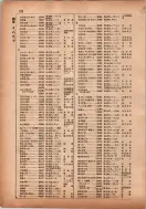 昭和13年4月1日現在横浜市電話番号簿 0174ページのサムネイル