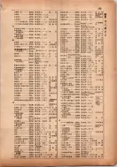 昭和13年4月1日現在横浜市電話番号簿 0175ページのサムネイル