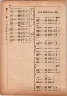 昭和13年4月1日現在横浜市電話番号簿 0178ページのサムネイル