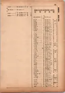 昭和13年4月1日現在横浜市電話番号簿 0181ページのサムネイル