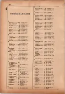 昭和13年4月1日現在横浜市電話番号簿 0182ページのサムネイル