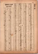 昭和13年4月1日現在横浜市電話番号簿 0185ページのサムネイル