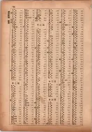 昭和13年4月1日現在横浜市電話番号簿 0188ページのサムネイル