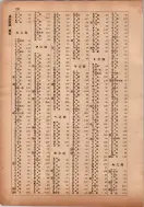 昭和13年4月1日現在横浜市電話番号簿 0200ページのサムネイル