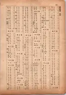 昭和13年4月1日現在横浜市電話番号簿 0203ページのサムネイル