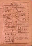 昭和13年4月1日現在横浜市電話番号簿 0241ページのサムネイル