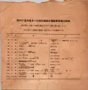 昭和14年4月1日現在横浜市電話番号簿 0007ページのサムネイル