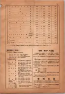 昭和14年4月1日現在横浜市電話番号簿 0021ページのサムネイル