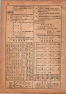 昭和14年4月1日現在横浜市電話番号簿 0032ページのサムネイル