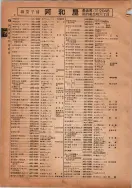 昭和14年4月1日現在横浜市電話番号簿 0036ページのサムネイル