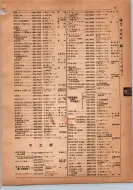 昭和14年4月1日現在横浜市電話番号簿 0047ページのサムネイル