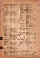 昭和14年4月1日現在横浜市電話番号簿 0050ページのサムネイル