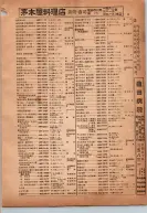 昭和14年4月1日現在横浜市電話番号簿 0063ページのサムネイル