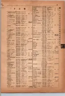 昭和14年4月1日現在横浜市電話番号簿 0069ページのサムネイル