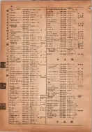 昭和14年4月1日現在横浜市電話番号簿 0070ページのサムネイル