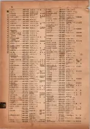 昭和14年4月1日現在横浜市電話番号簿 0072ページのサムネイル