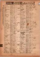 昭和14年4月1日現在横浜市電話番号簿 0074ページのサムネイル
