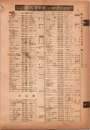 昭和14年4月1日現在横浜市電話番号簿 0075ページのサムネイル