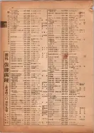 昭和14年4月1日現在横浜市電話番号簿 0076ページのサムネイル