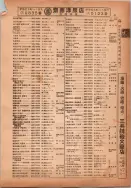 昭和14年4月1日現在横浜市電話番号簿 0077ページのサムネイル