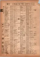 昭和14年4月1日現在横浜市電話番号簿 0078ページのサムネイル