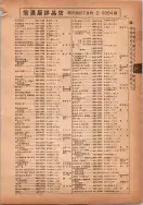 昭和14年4月1日現在横浜市電話番号簿 0081ページのサムネイル