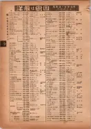 昭和14年4月1日現在横浜市電話番号簿 0082ページのサムネイル