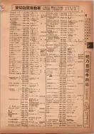昭和14年4月1日現在横浜市電話番号簿 0083ページのサムネイル