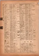 昭和14年4月1日現在横浜市電話番号簿 0084ページのサムネイル