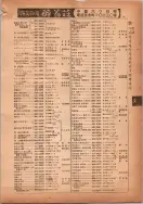 昭和14年4月1日現在横浜市電話番号簿 0085ページのサムネイル