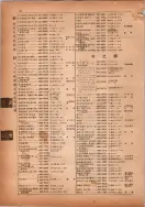 昭和14年4月1日現在横浜市電話番号簿 0088ページのサムネイル