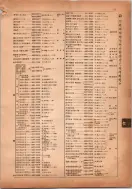 昭和14年4月1日現在横浜市電話番号簿 0089ページのサムネイル