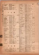 昭和14年4月1日現在横浜市電話番号簿 0090ページのサムネイル