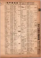 昭和14年4月1日現在横浜市電話番号簿 0091ページのサムネイル