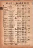昭和14年4月1日現在横浜市電話番号簿 0094ページのサムネイル