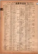 昭和14年4月1日現在横浜市電話番号簿 0096ページのサムネイル