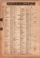 昭和14年4月1日現在横浜市電話番号簿 0098ページのサムネイル
