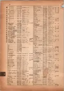 昭和14年4月1日現在横浜市電話番号簿 0104ページのサムネイル