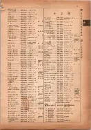 昭和14年4月1日現在横浜市電話番号簿 0105ページのサムネイル