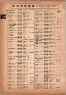 昭和14年4月1日現在横浜市電話番号簿 0106ページのサムネイル