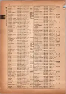 昭和14年4月1日現在横浜市電話番号簿 0108ページのサムネイル