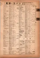 昭和14年4月1日現在横浜市電話番号簿 0109ページのサムネイル