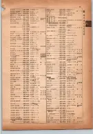 昭和14年4月1日現在横浜市電話番号簿 0117ページのサムネイル