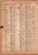 昭和14年4月1日現在横浜市電話番号簿 0122ページのサムネイル