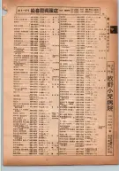 昭和14年4月1日現在横浜市電話番号簿 0127ページのサムネイル
